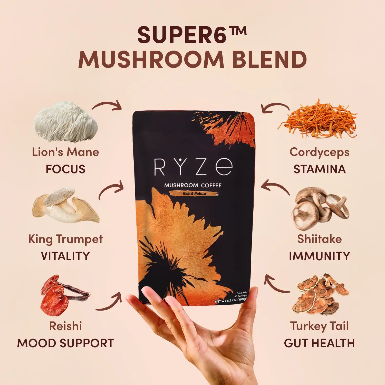 Ritual Set Dark Roast - Select MG7078